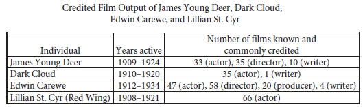 Free solutions of the SAT tests and lessons