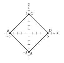 Solve all math problems of SAT and learn from masters. Simple tricks, all tests for free