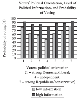 Take free SAT Tests and learn from their solutions