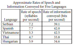 Free solutions of the SAT Math and English Tests