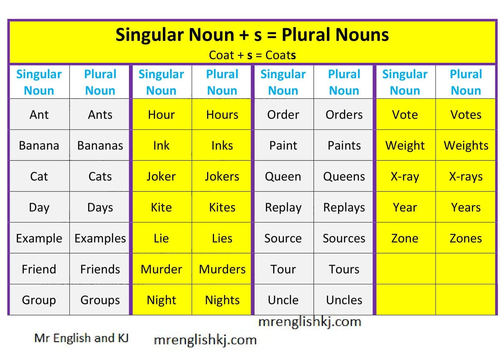 Plural Noun Regular And Irregular Noun Noun Mr English And KJ