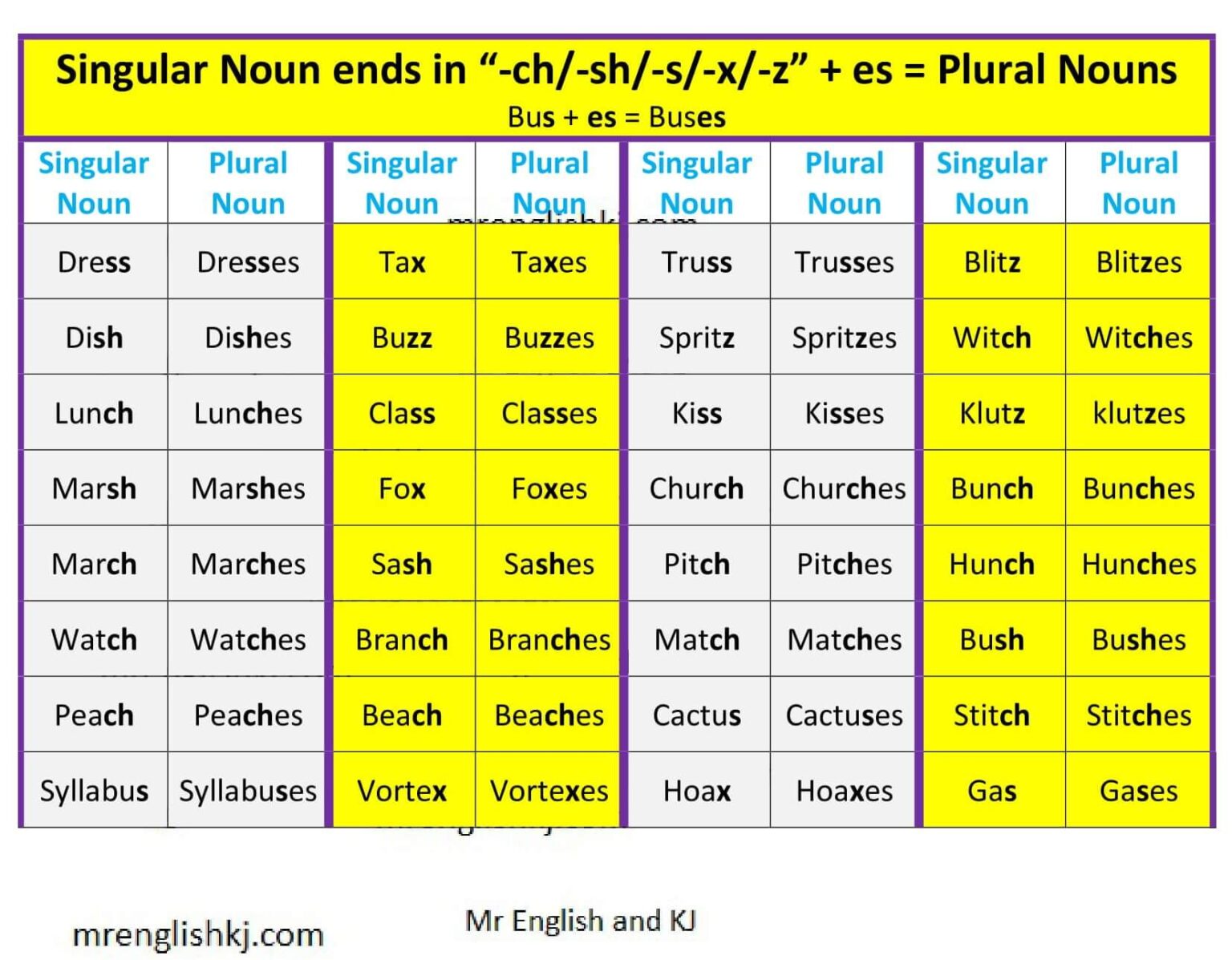 plural-noun-regular-and-irregular-noun-noun-mr-english-and-kj