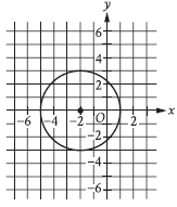 Free SAT Math Practice Tests with step-by-step explanations