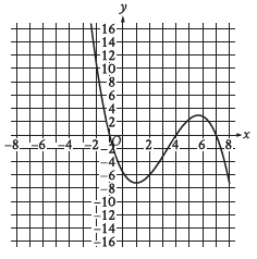 SAT Math problem solving and graph solutions