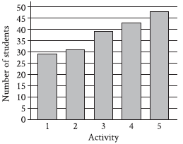 SAT Math Question and answer with step-by-step explanation and tips and tricks