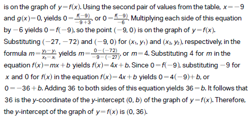 Free SAT Math Trigonometry problem detailed solutions