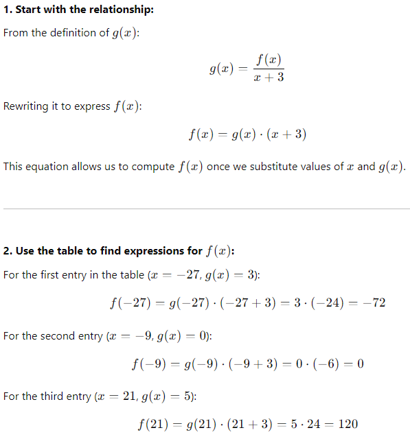 Advanced Math of the SAT Linear and Non-linear equations problem solutions