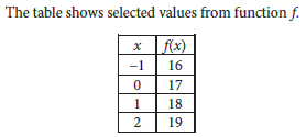 Math Practice tests and free math learning