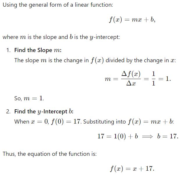 Linear function in SAT Math - prepare for it free