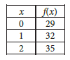 SAT Math problems free solutions and answers