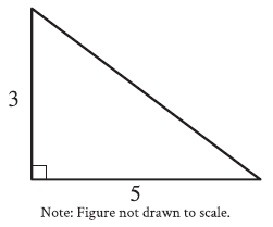 SAT Math preparation for free with explanation