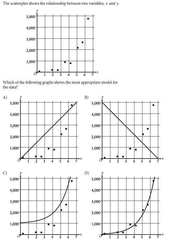 SAT Math Problem solving and data analysis free preparation and practice