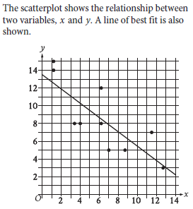 Free Lessons for the Data Analysis and Problem Solving in Math