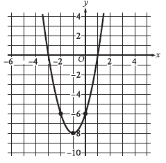 take SAT tests for free and learn by practicing solutions