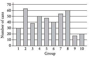 Learn and practice Graph for the SAT