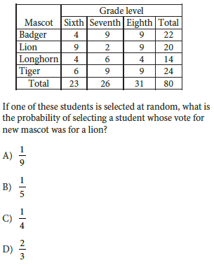 SAT question and answer take test and learn from solutions