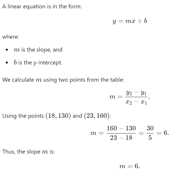 SAT Math Free Lessons and Learning