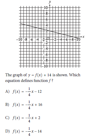 SAT Tests