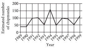 how to solve a graph