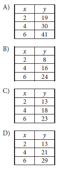 Practice of the SAT test and learn SAT Math