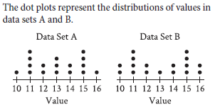 Free Lessons of Problem Solving and Data Analysis in Math