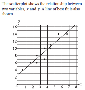 SAT math question and answer with tests