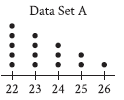 Learn and practice Data Handling of Math