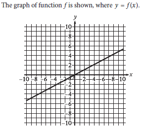 Free lessons of Linear Equations and solutions