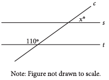 SAT Math Test Question and answers (Learn Graph for free)