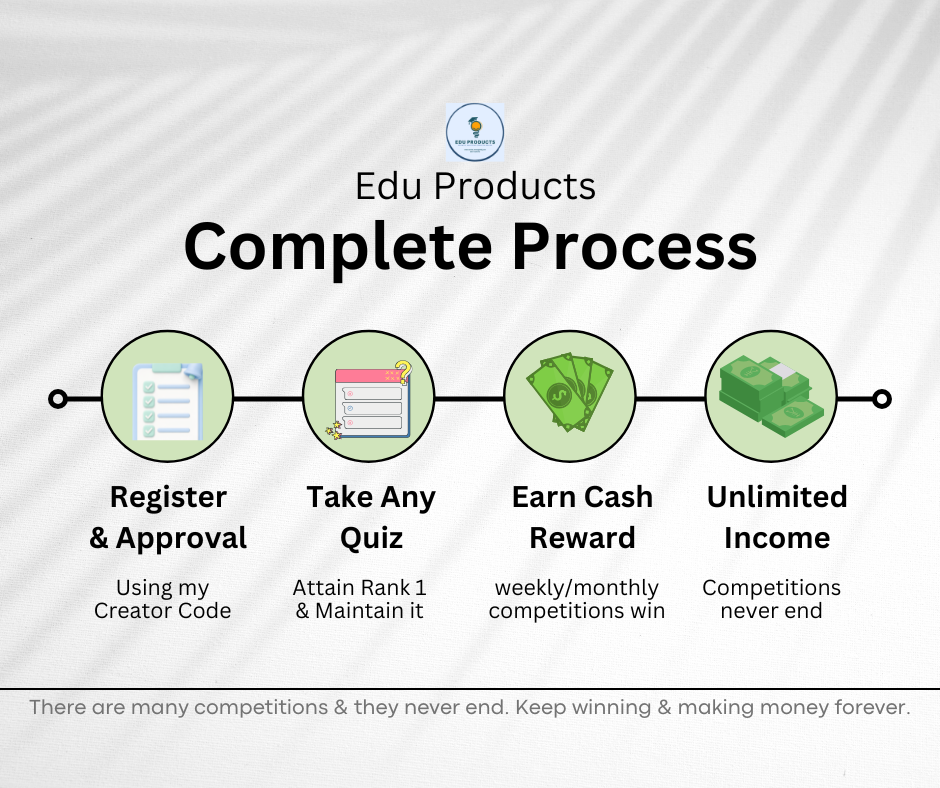 step by step process of how you can participate in quiz and make money online.