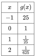 Learn simple tricks of Advanced Math for SAT and College entrance exam