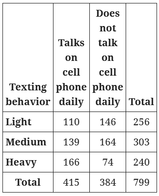 Learn Problem-Solving and Data Analysis in Math and improve you advanced math skills
