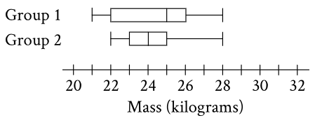 Learn to solve graphs and improve your math skills to crack in competitive exams
